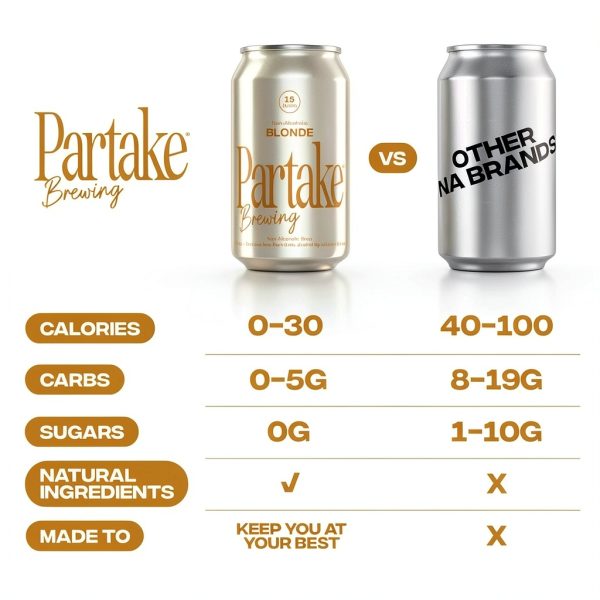 Partake Non Alcoholic Blonde Beer Zero Compromise Flavor-6